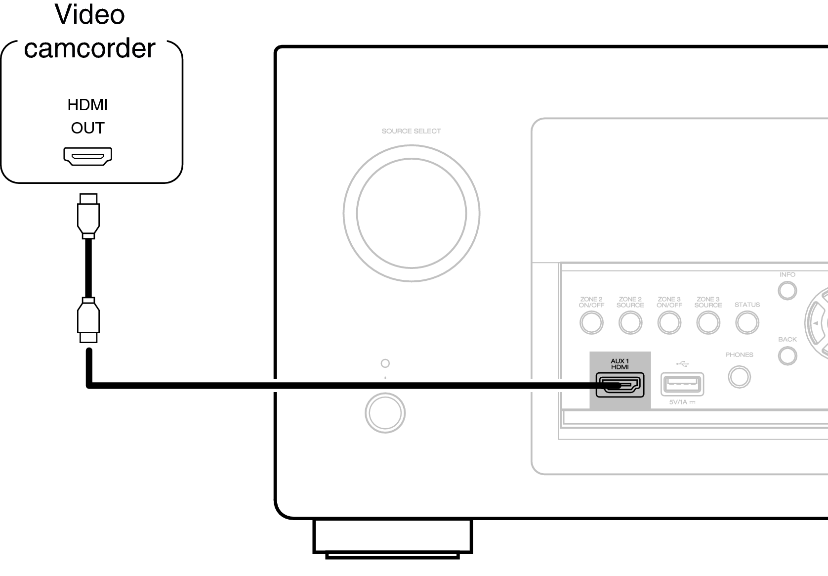 Conne AUX X7200WE3